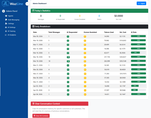http://Admin%20panel%20of%20WhatsApp%20Business%20API%20showing%20messages,%20AI%20responses%20and%20chatbot%20customer%20service%20data.